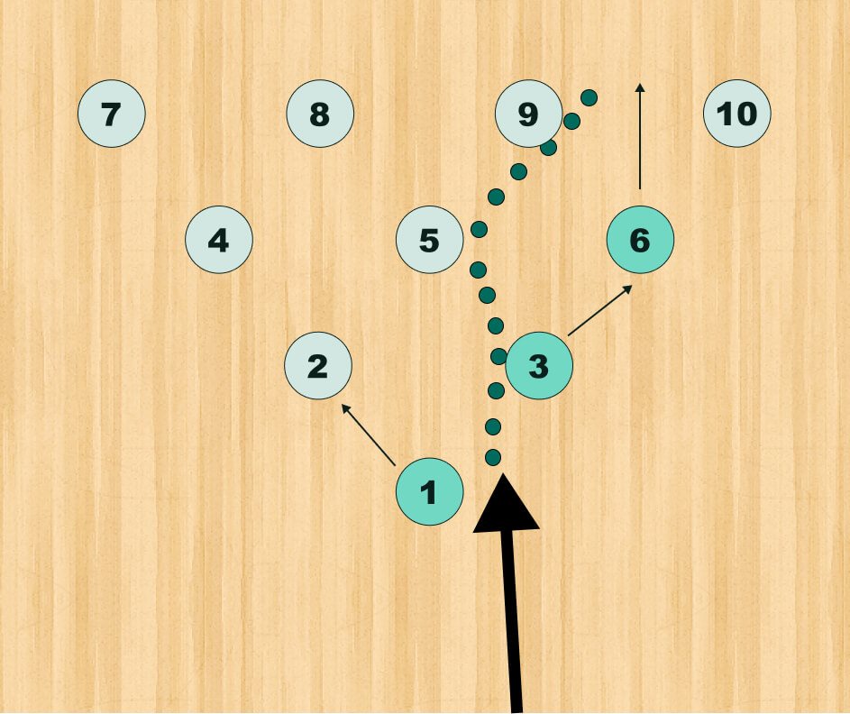 Ball path showing how a flat 10-pin works